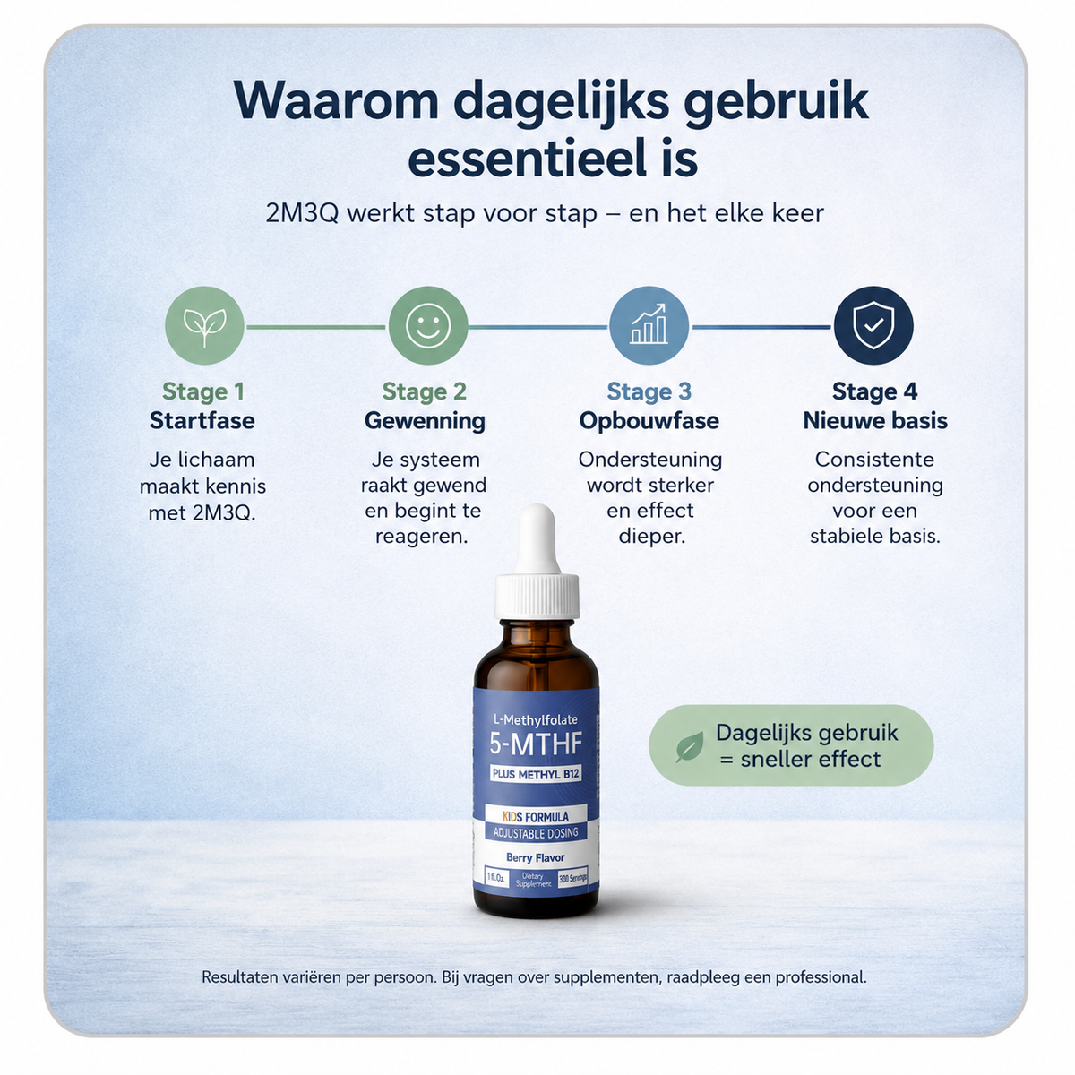 ZINIQ™ KIDS L-Methylfolaat | Meer rust. Meer focus en een kind dat zich weer goed voelt in zijn eigen hoofd.