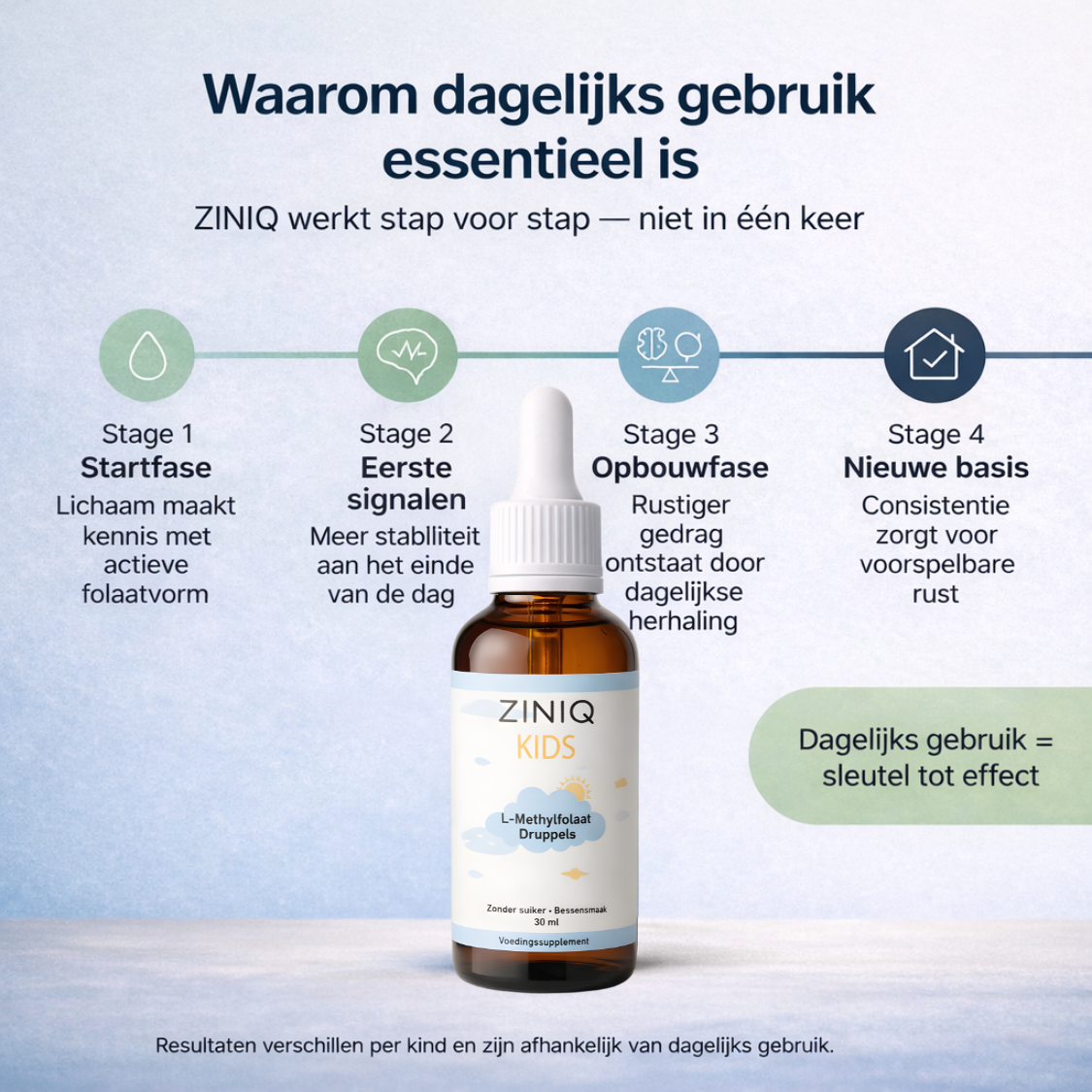 ZINIQ Kids L-Methylfolaat| De bouwstof die Ritalin niet geeft — naast de medicatie